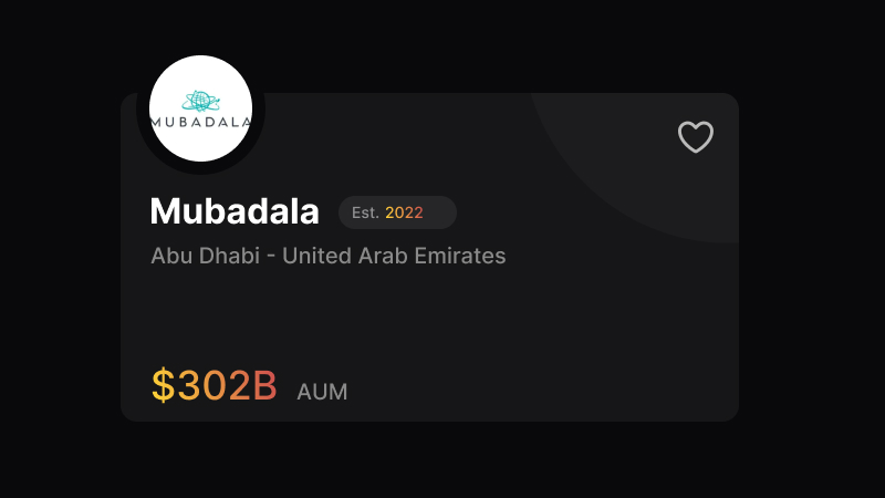 Logo and information card for Mubadala, established in 2022, based in Abu Dhabi, UAE, with AUM data stating US$302B.