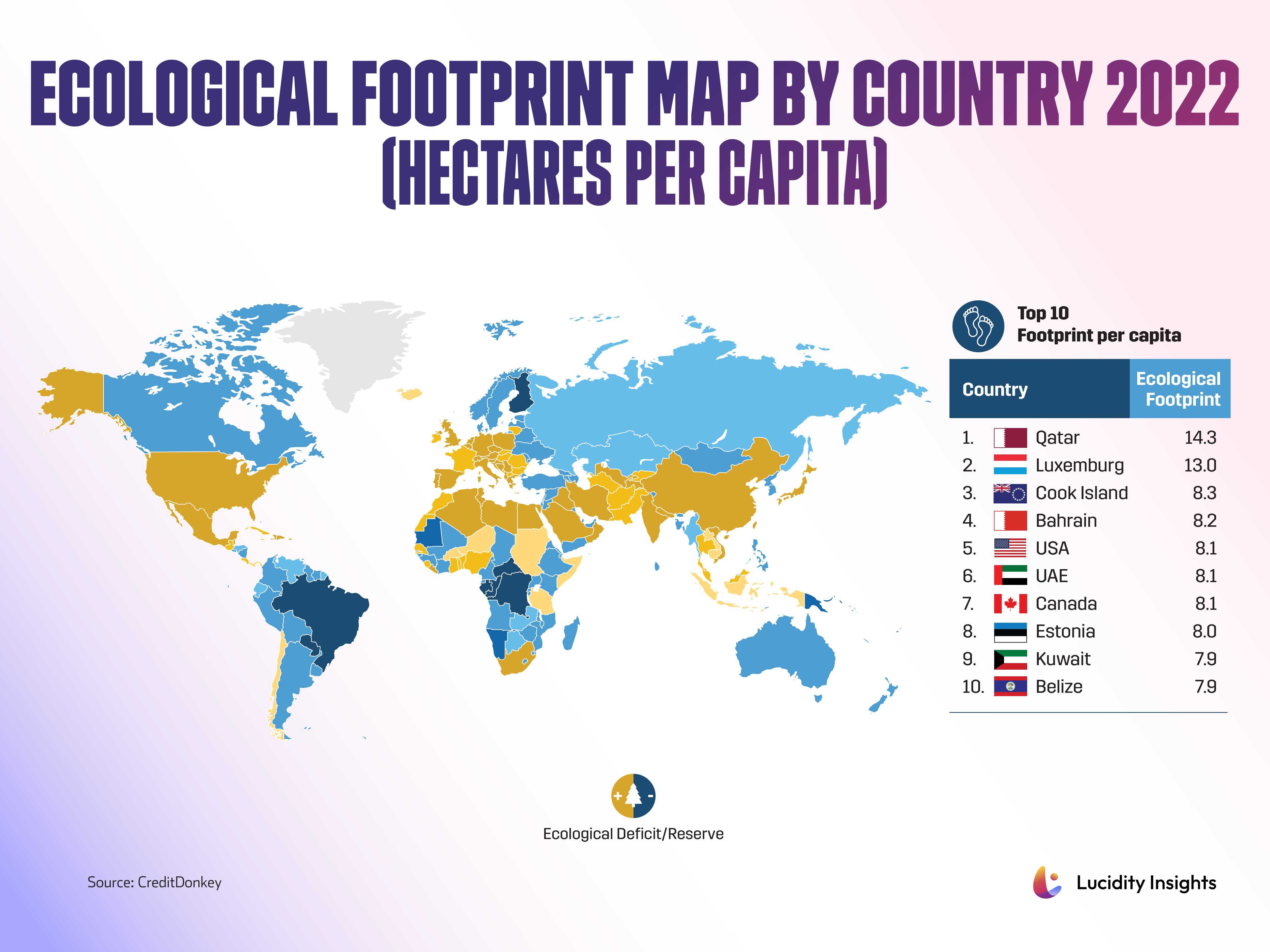 World map showing ecological footprint by country with a top 10 list for 2022.