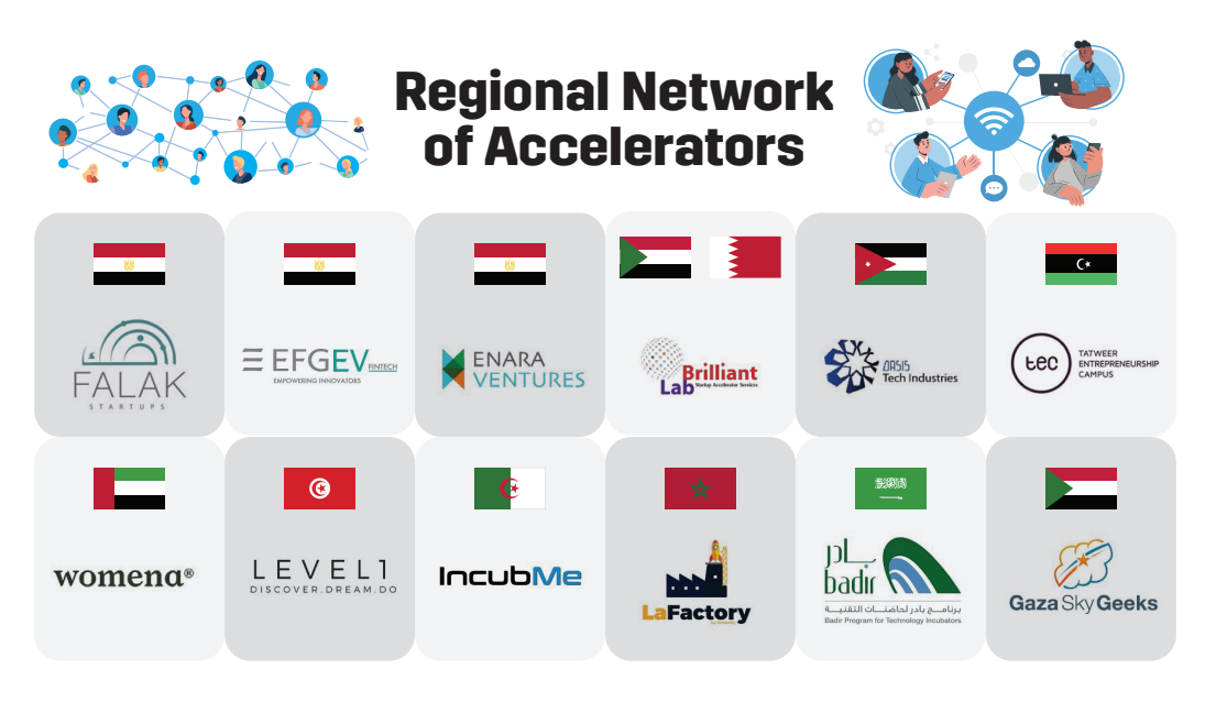 Regional Network of Accelerators