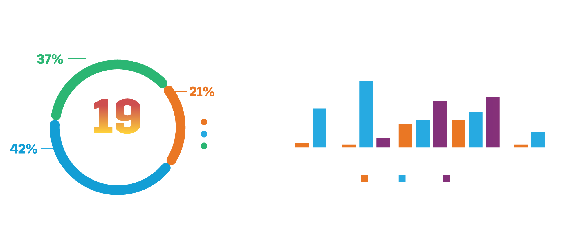 Global Ventures Dubai Investments in Egyptian Startups, 2019-2023