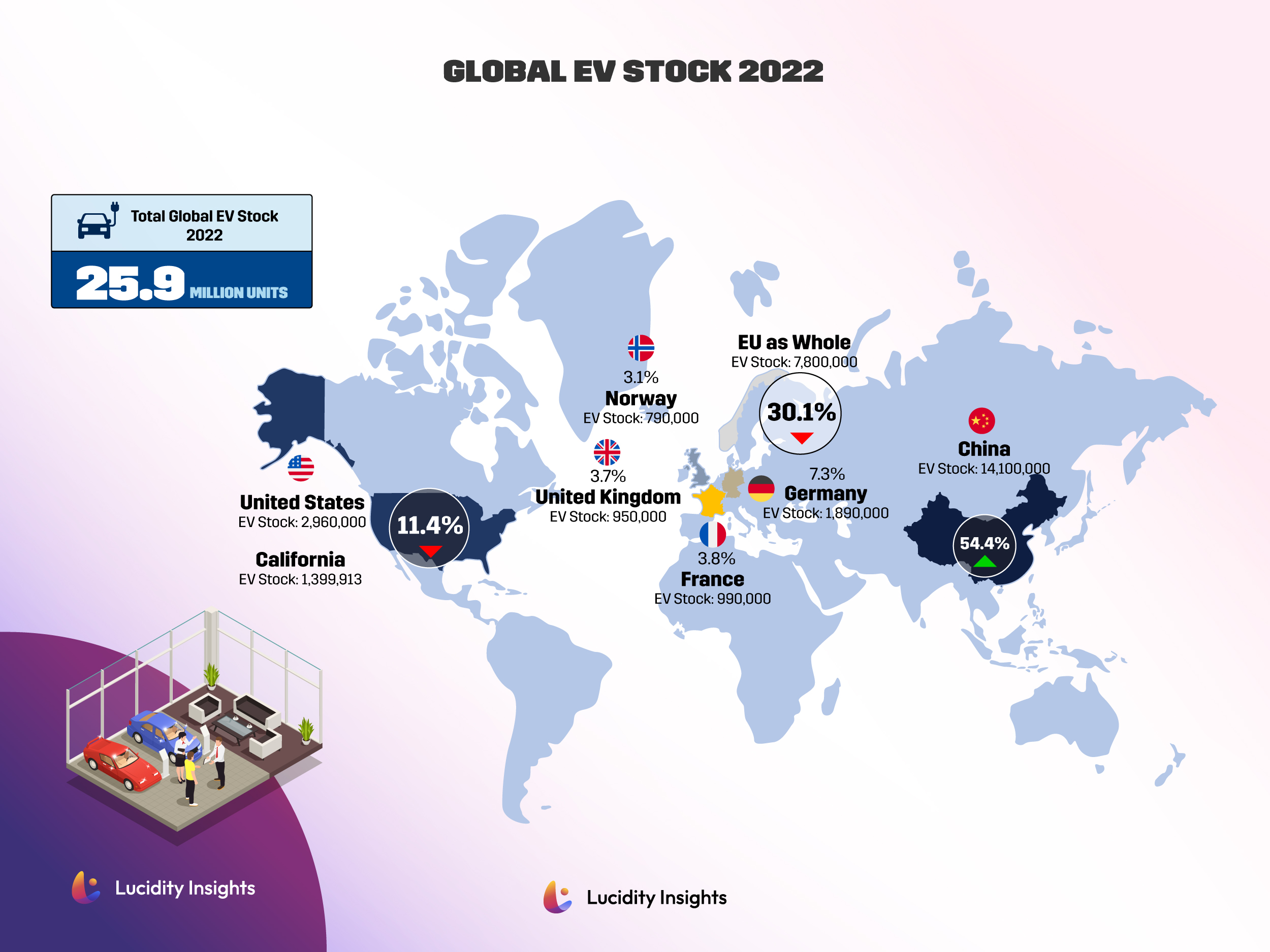 Global EV Stock 2022
