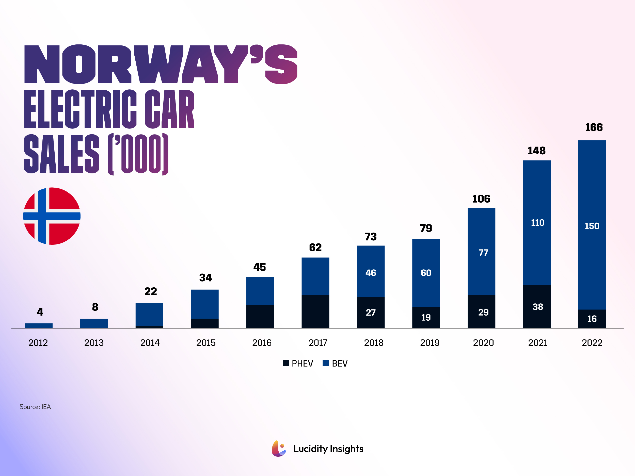 Electric Car Norway Sales At Sean Swick Blog Electric Car Norway Sales At Sean Swick Blog