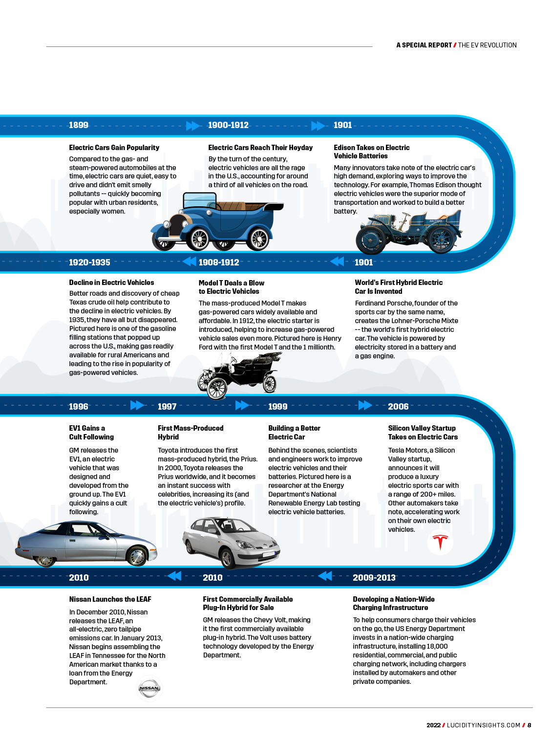 The EV Revolution: Global Trends & Market Insights