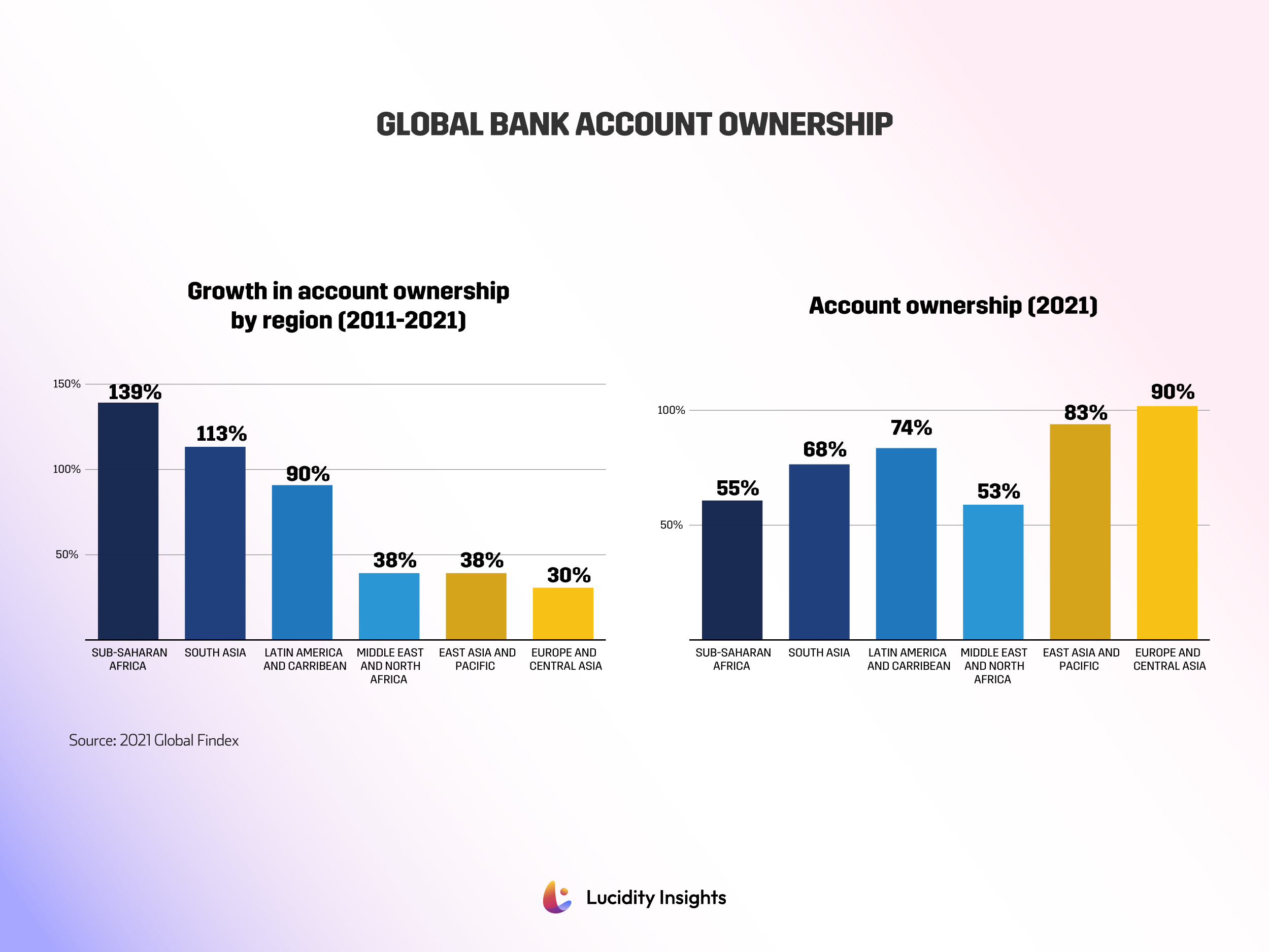 global-bank-account-ownership