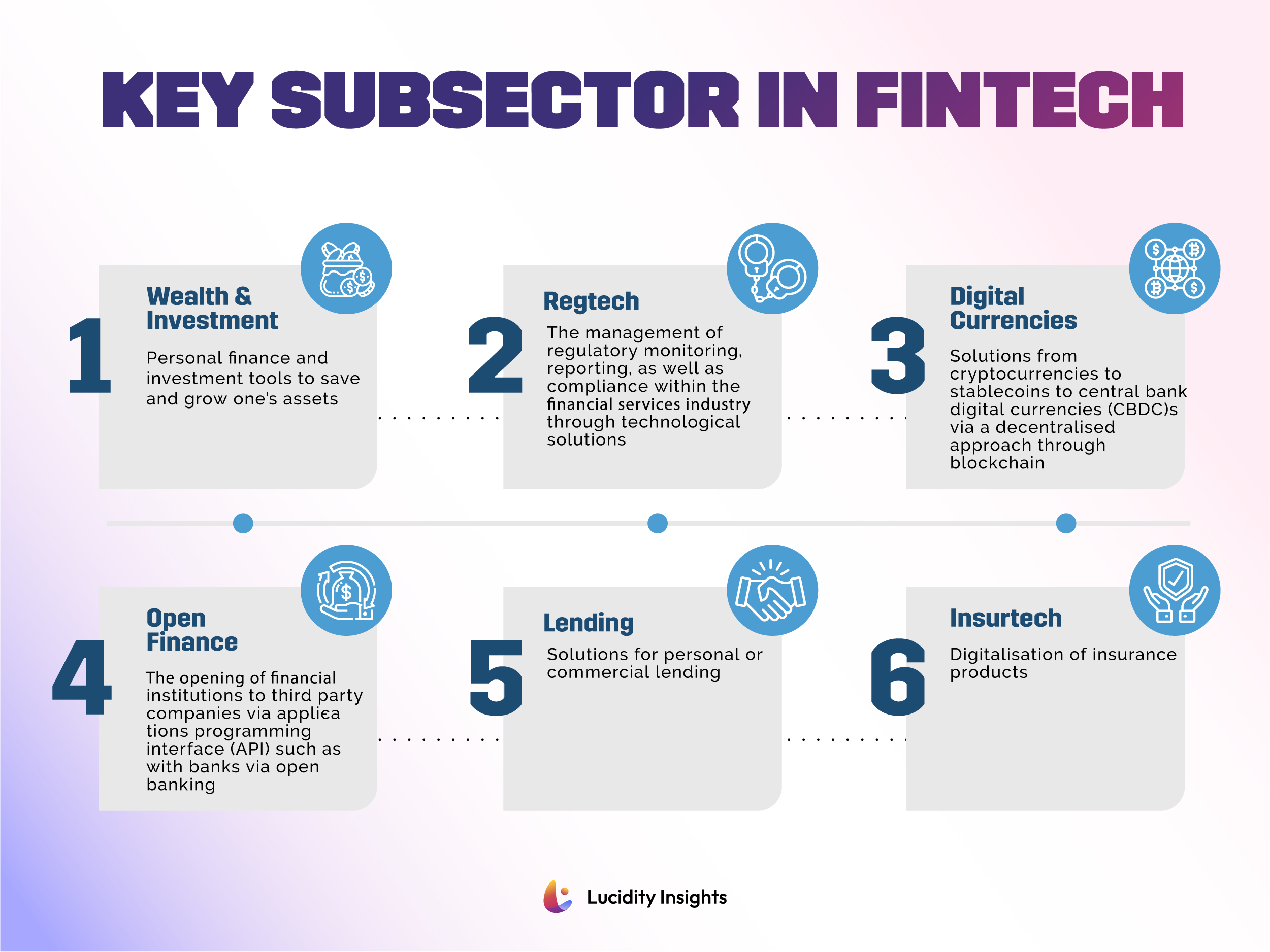 Key Subsector in Fintech