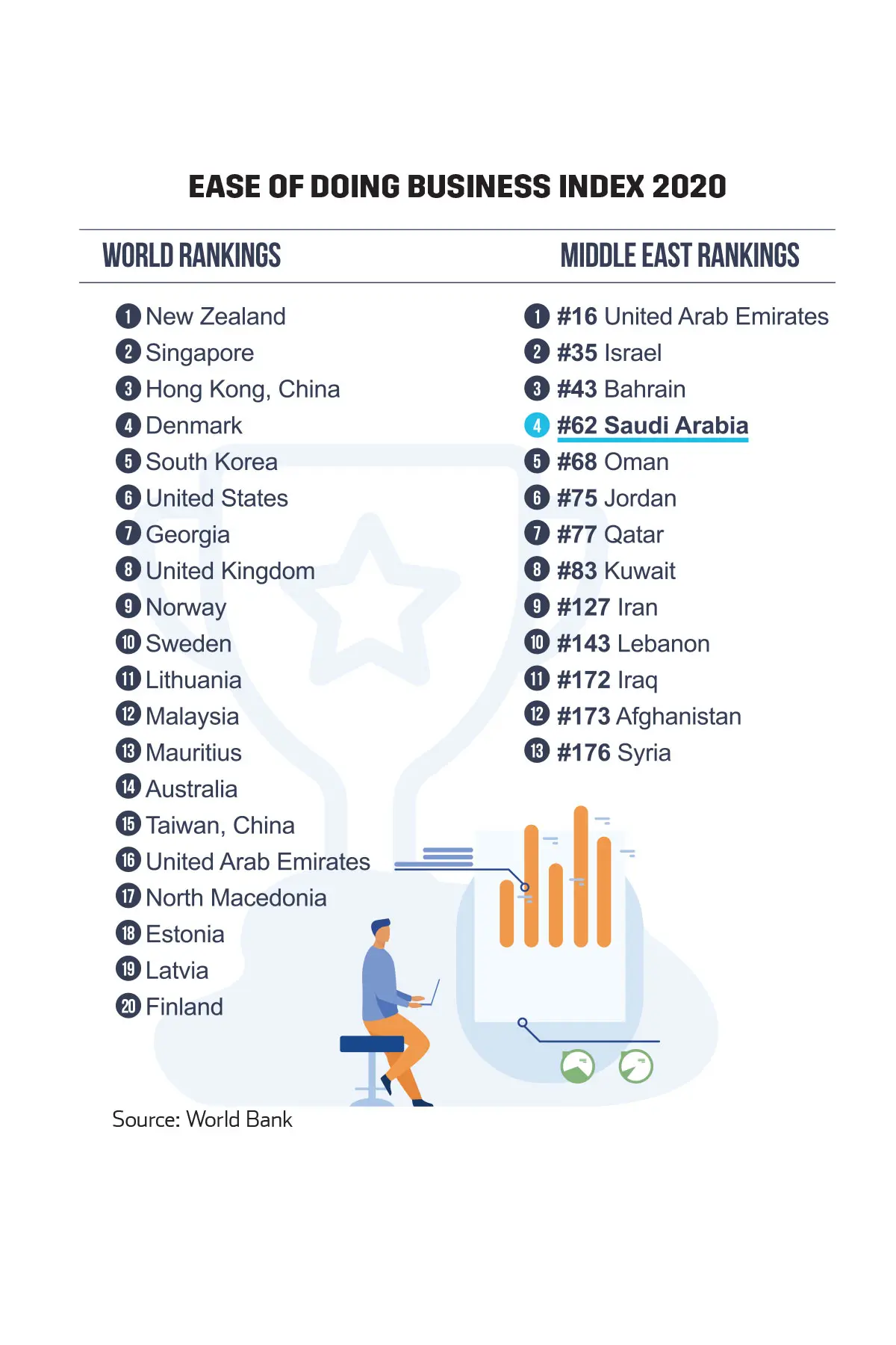 Ease of Doing Business Index 2020