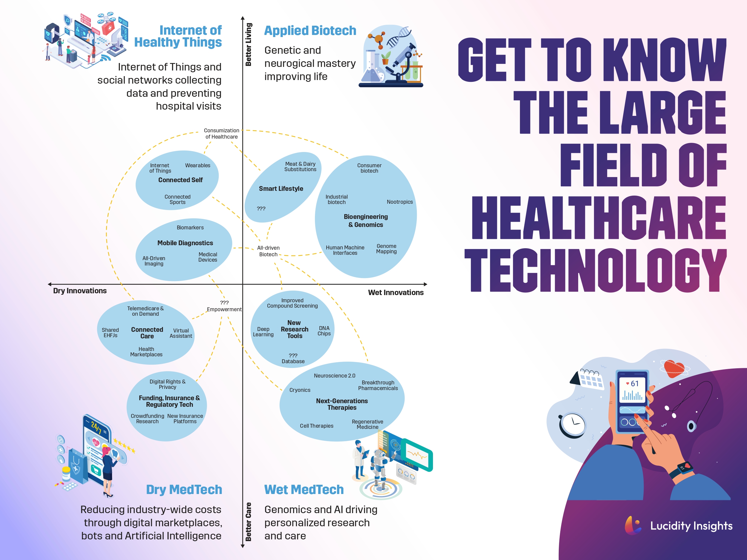 Get to Know the Large Field of Healthcare Technology