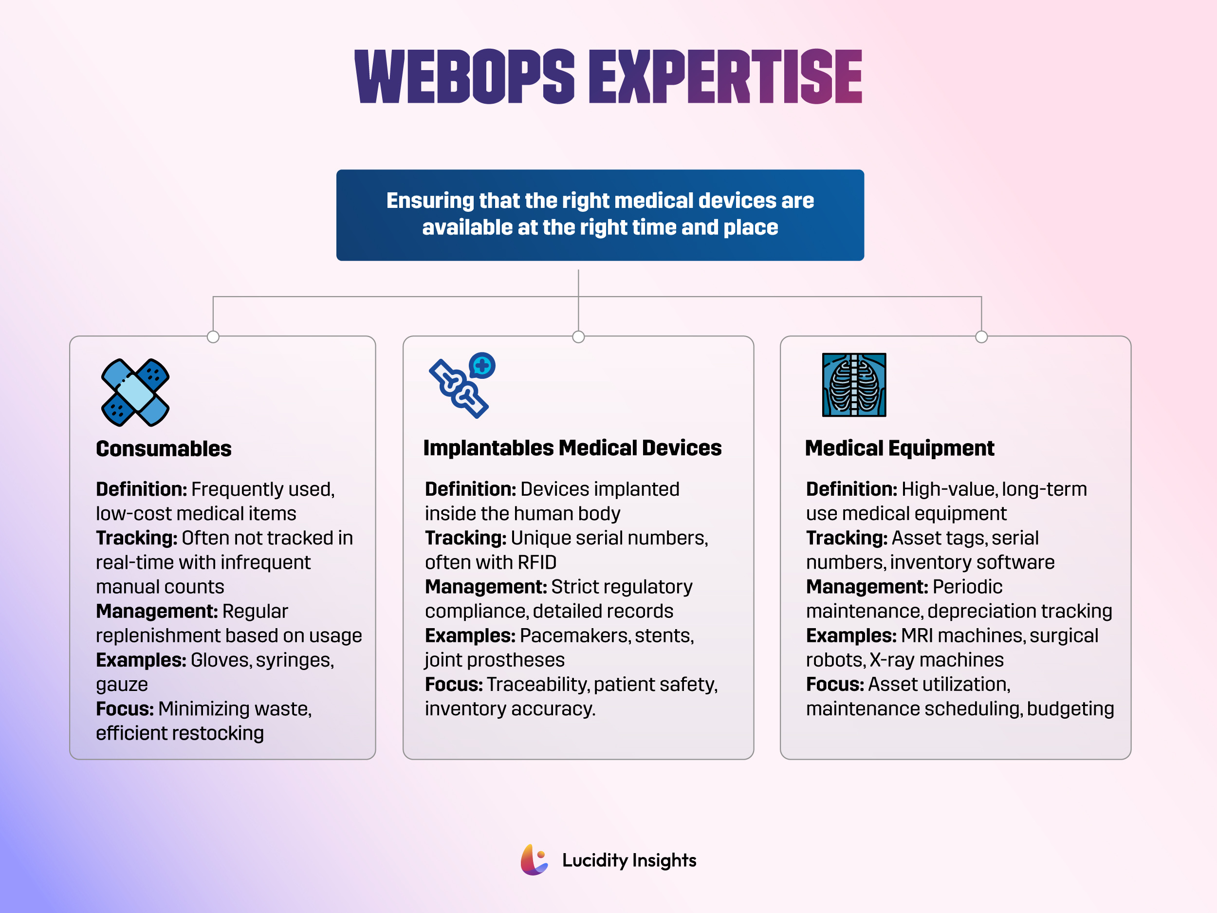 WebOps’ Expertise Is on Implantable Medical Devices, Including Both Biologic and Non-biologics