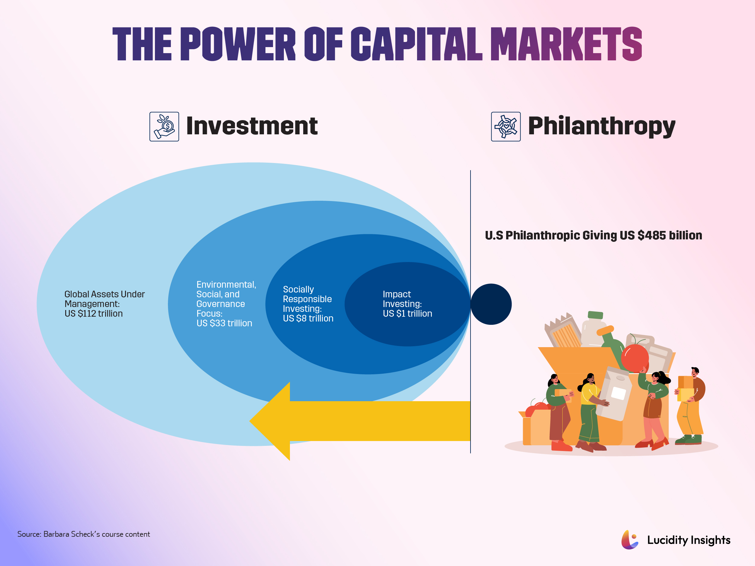 The Power of Capital Markets