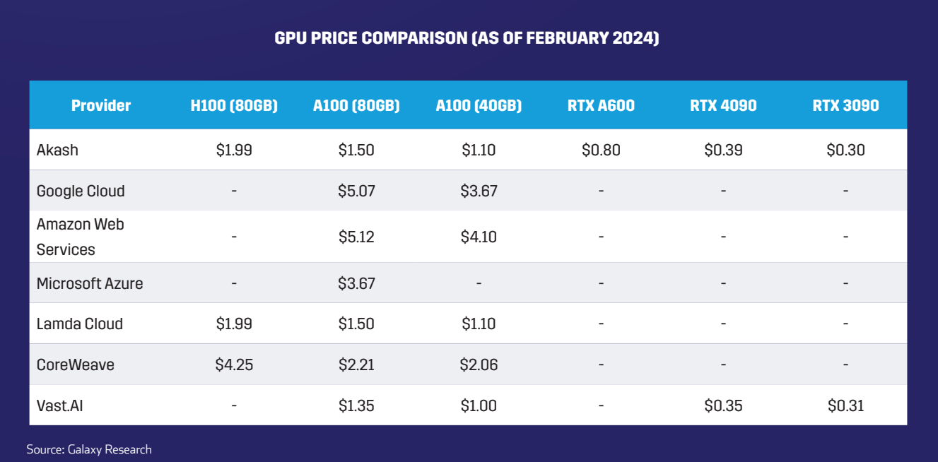 GPU Price Comparison (As of February 2024)