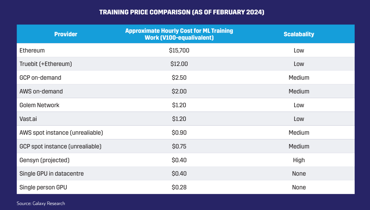 Training Price Comparison (as of February 2024)