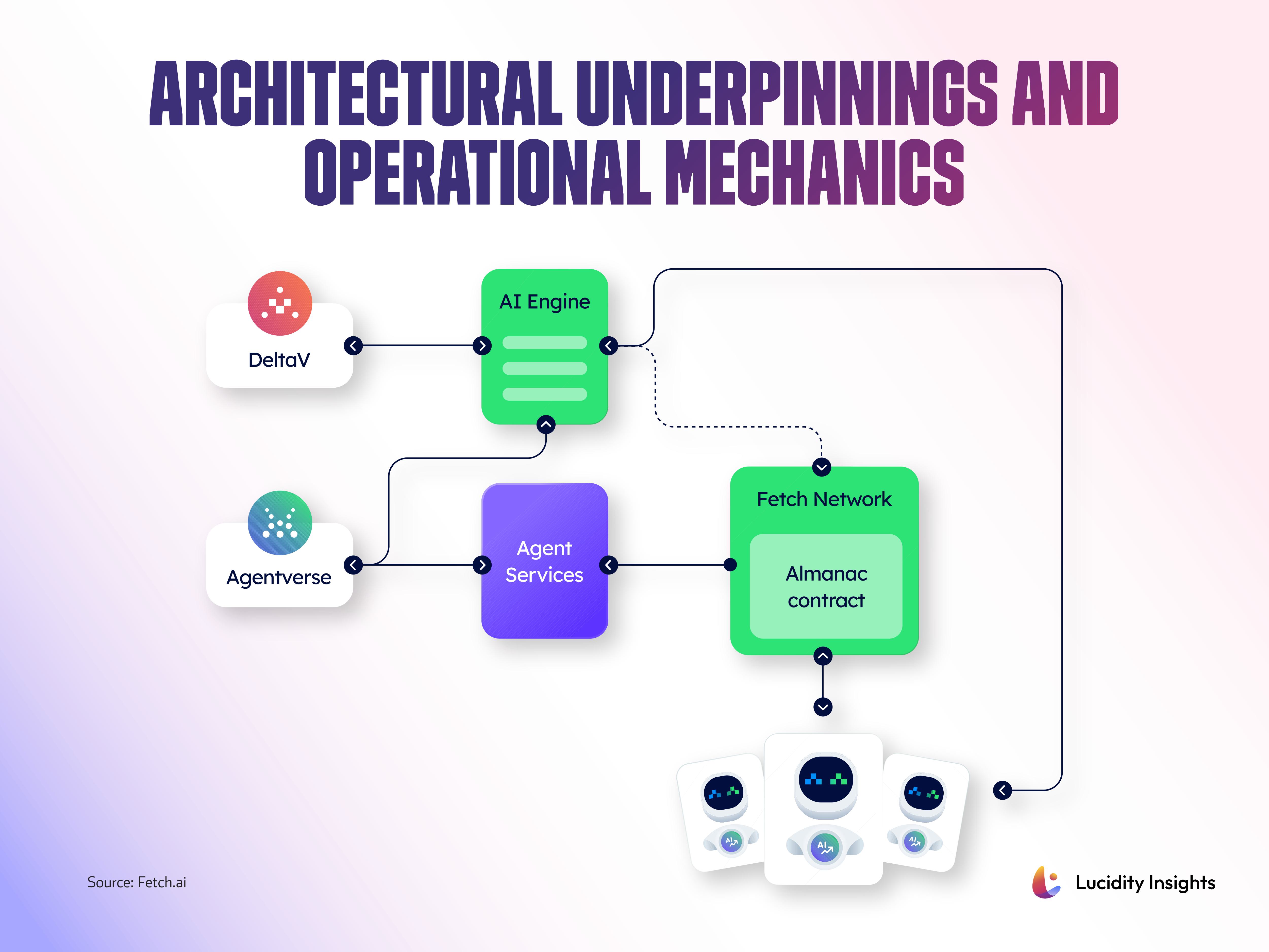 Infobyte: Architectural Underpinnings and Operational Mechanics