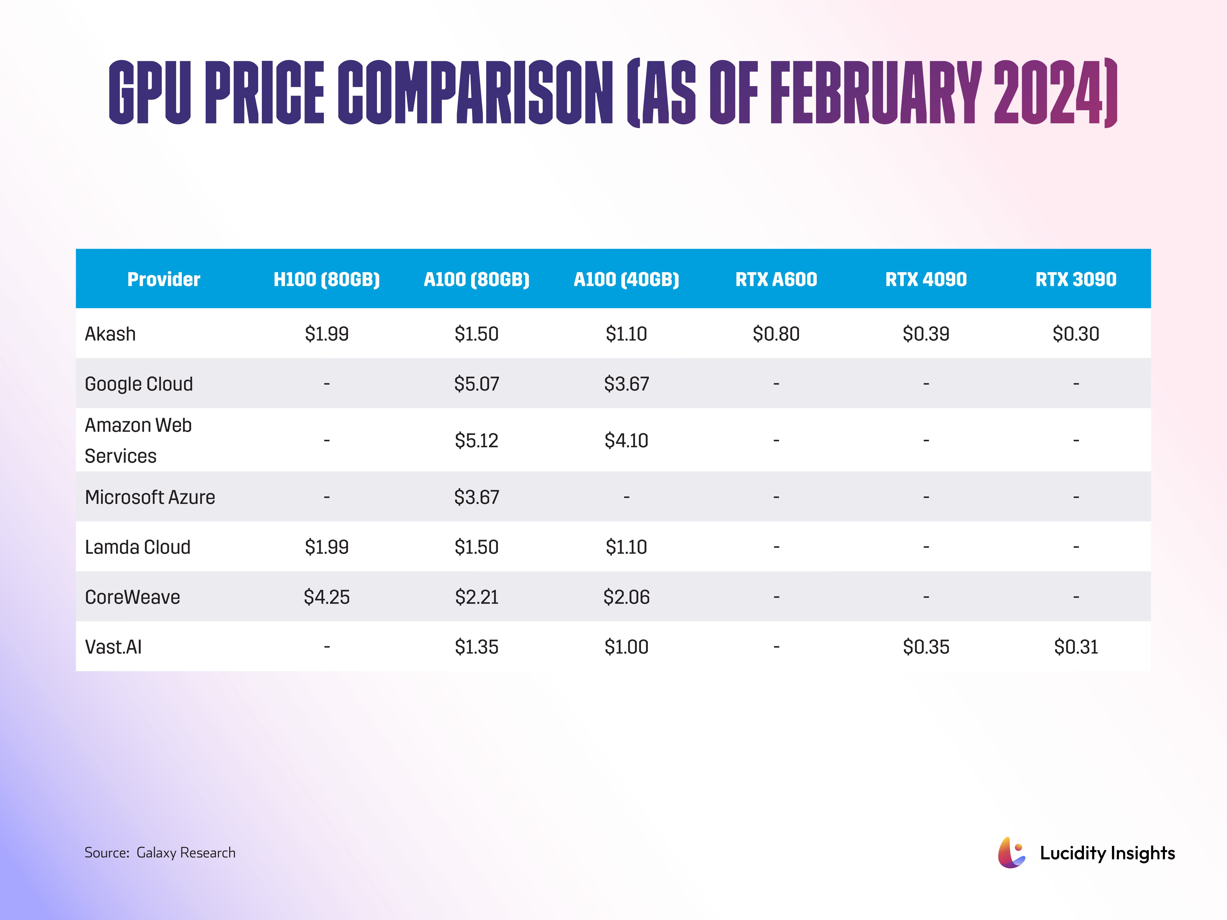 GPU Price Comparison (As of February 2024)