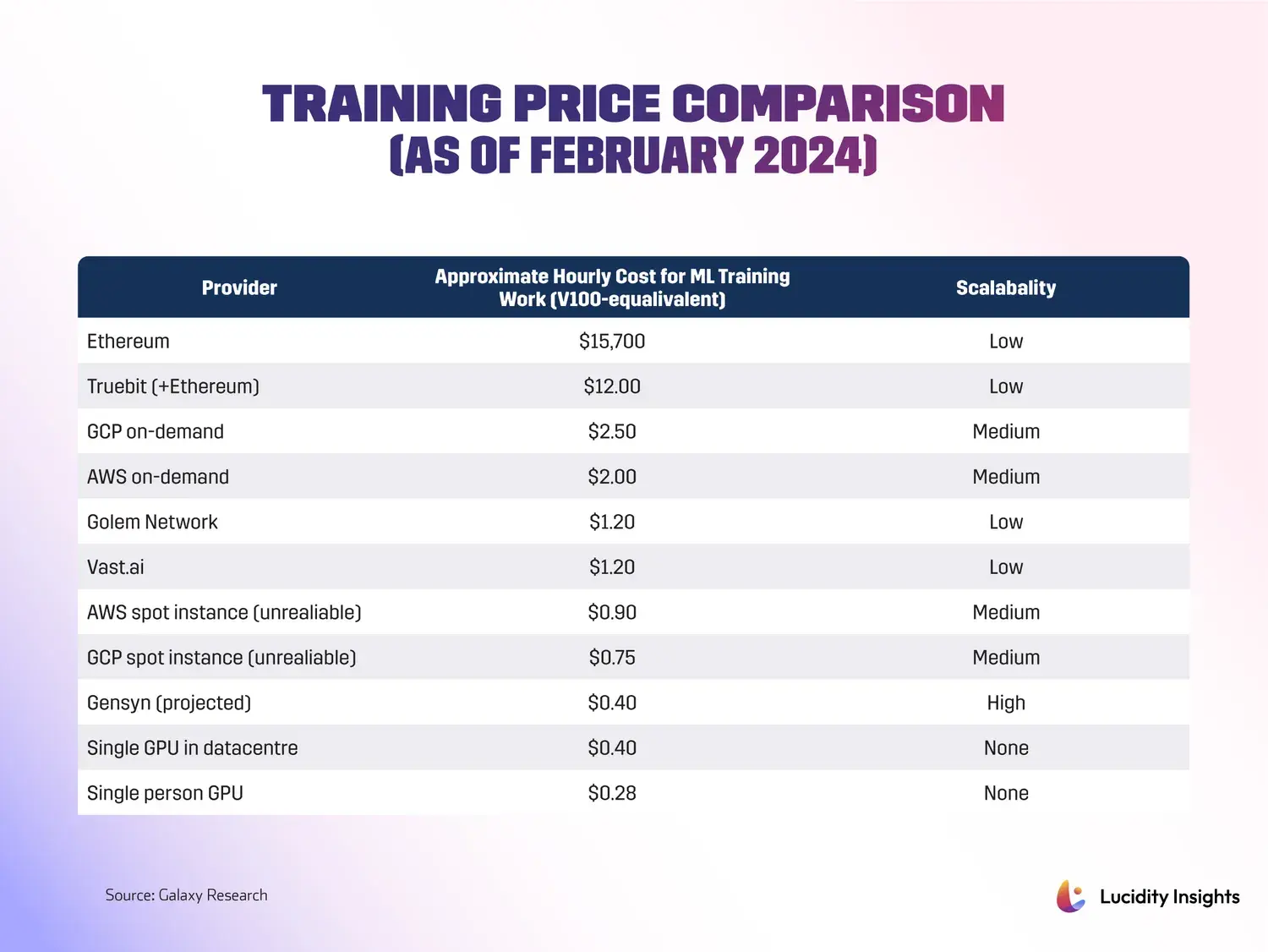 Training Price Comparison (as of February 2024)