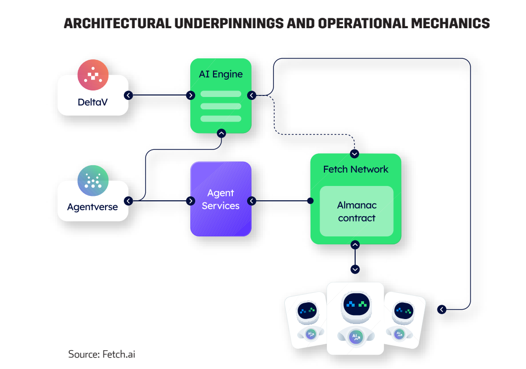 Infobyte: Architectural Underpinnings and Operational Mechanics