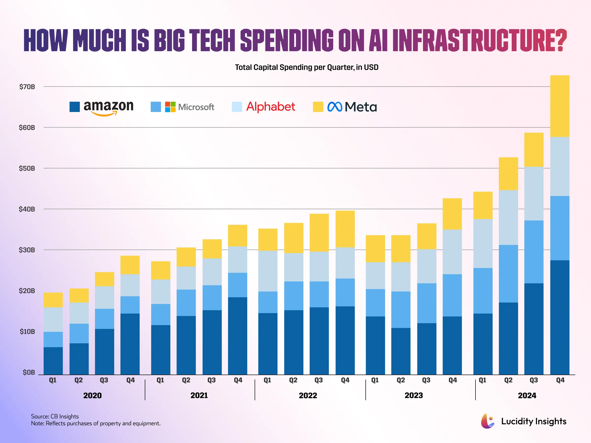 OpenAI's Infrastructure Bet: How $96 Billion in Partner Debt Is Reshaping AI Development