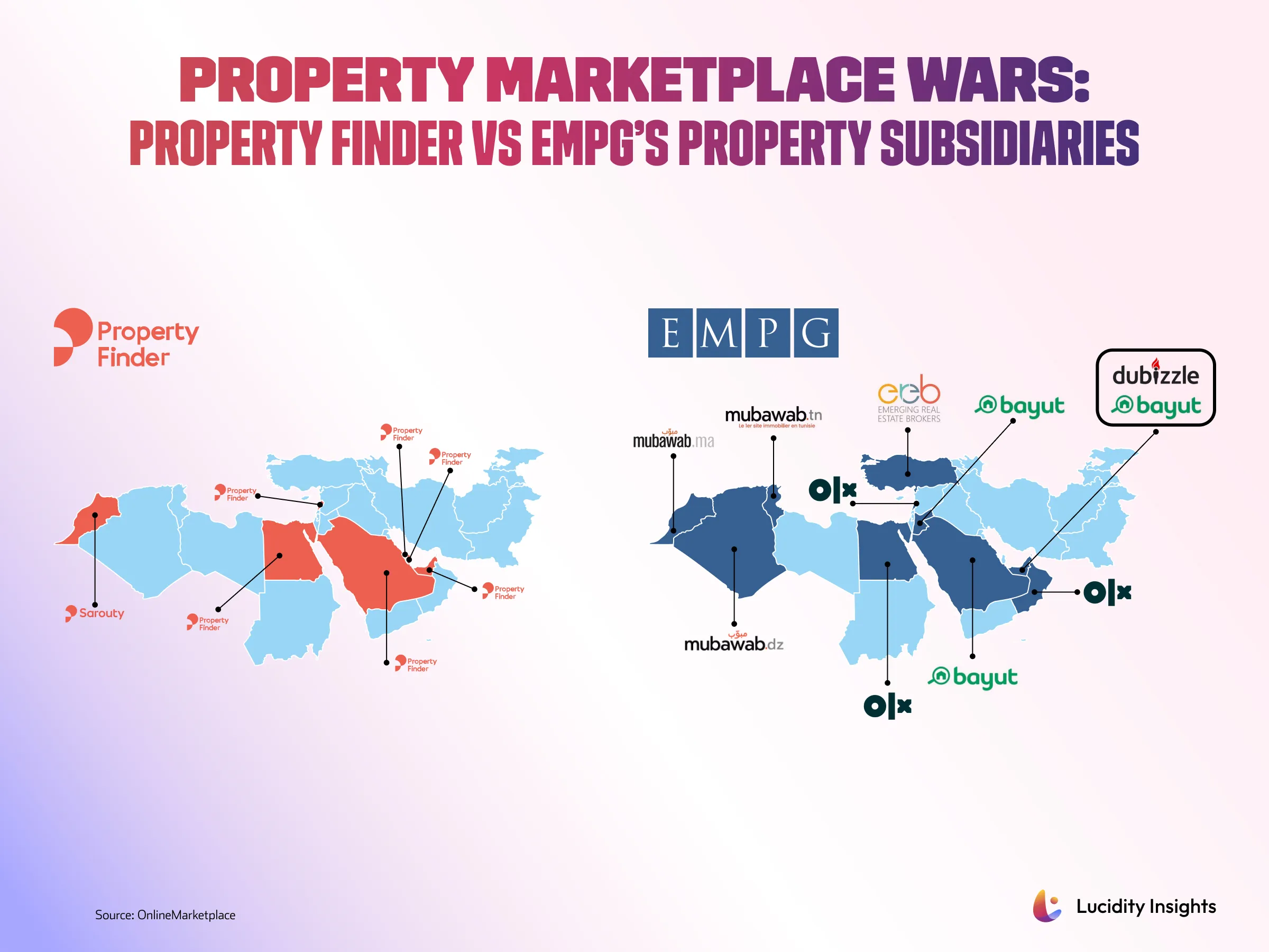 Property Marketplace Wars: Property Finder vs EMPG’s property subsidiaries