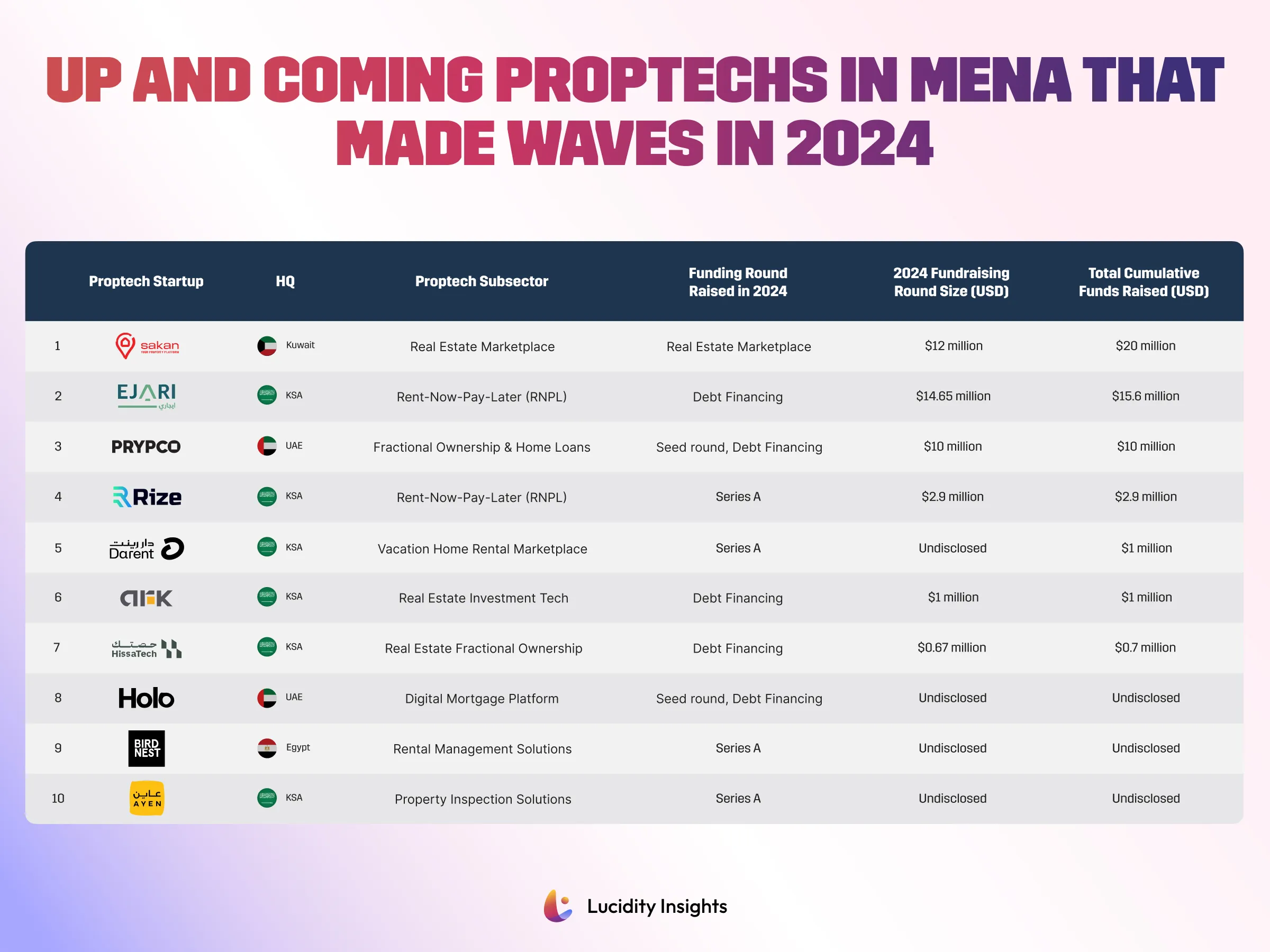 Up-and-Coming Proptechs that Made Waves in 2024