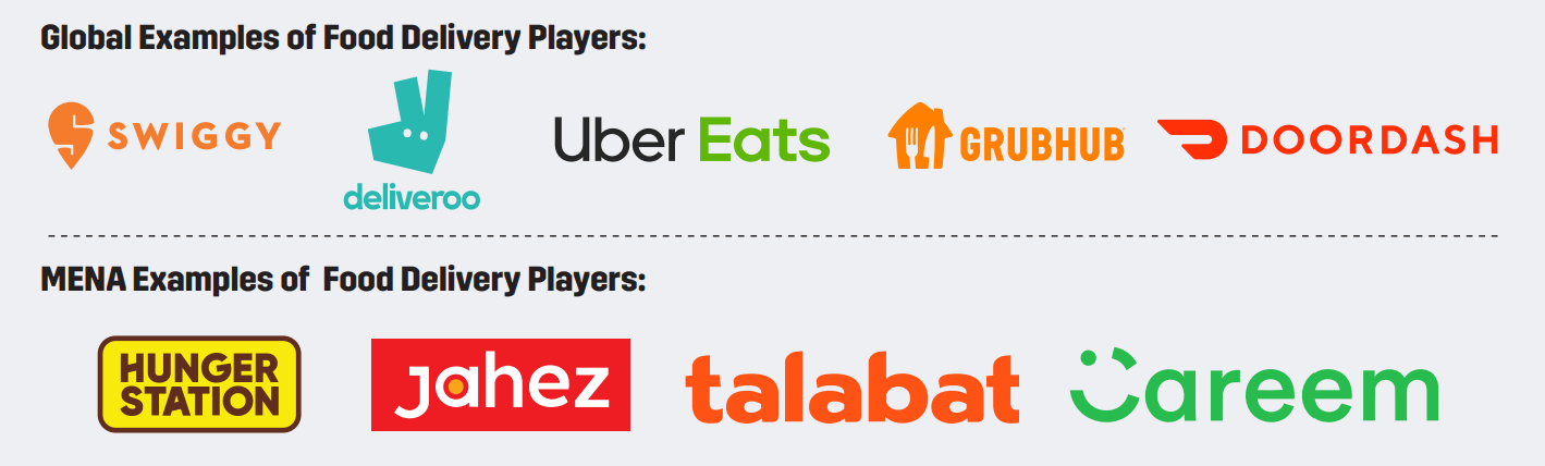 Global & MENA Examples of Food Delivery Players