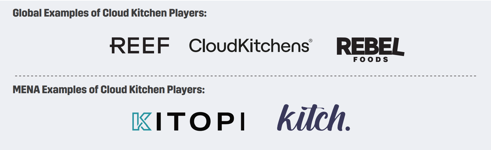 Global & MENA Examples of Cloud Kitchen Players