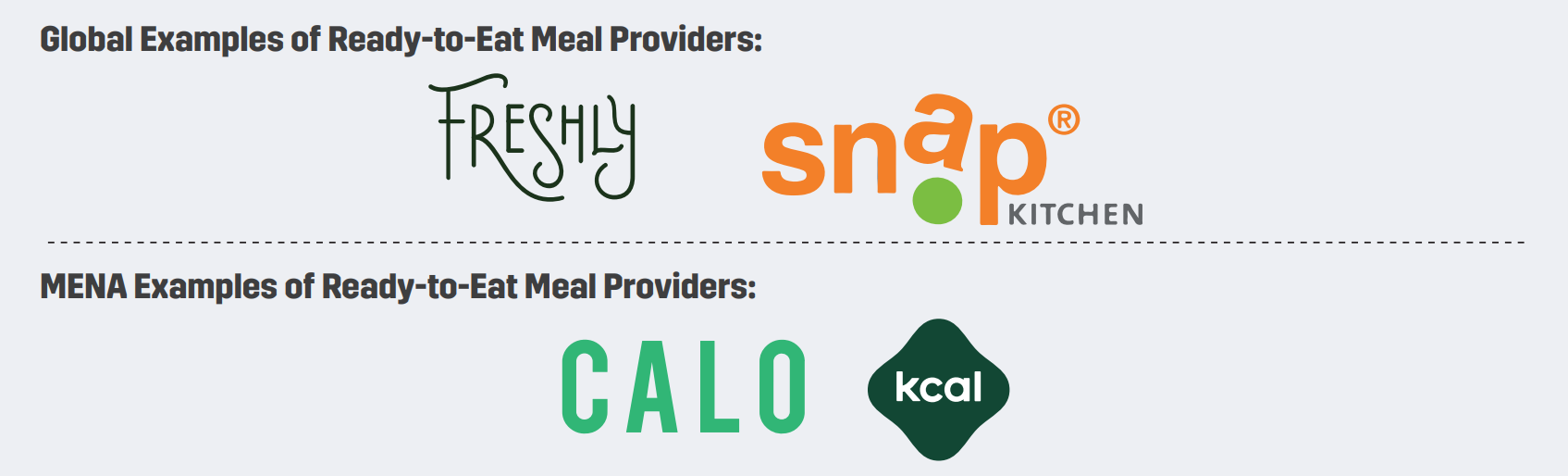 MENA & Global Examples of Ready-to-Eat Meal Providers: