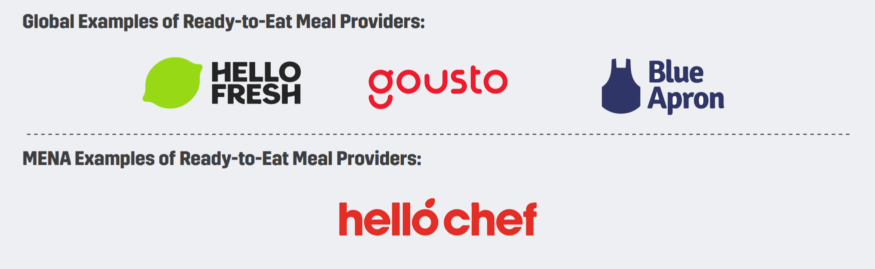 MENA & Global Examples of Ready-to-Eat Meal Providers: