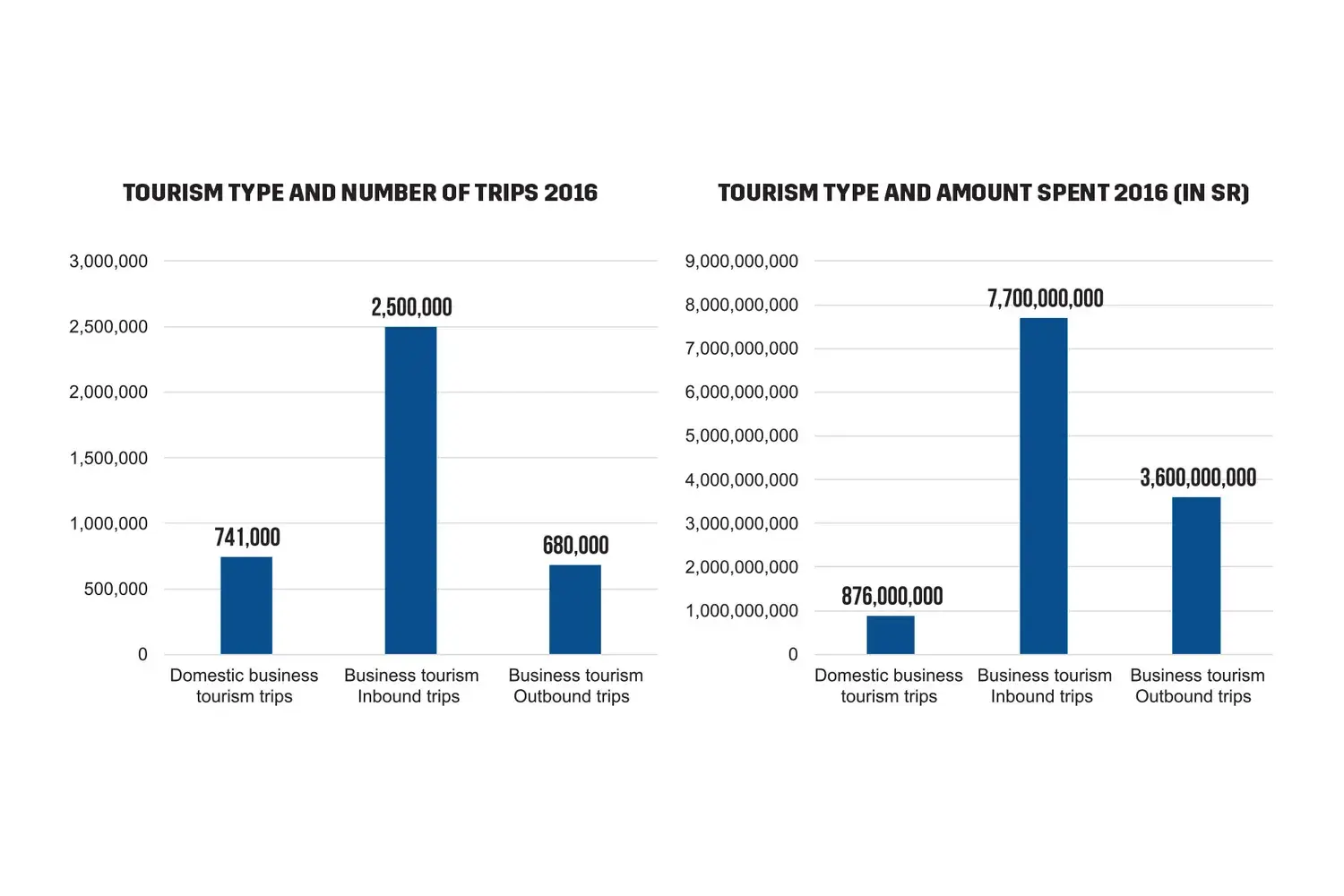 business tourism in saudi arabia