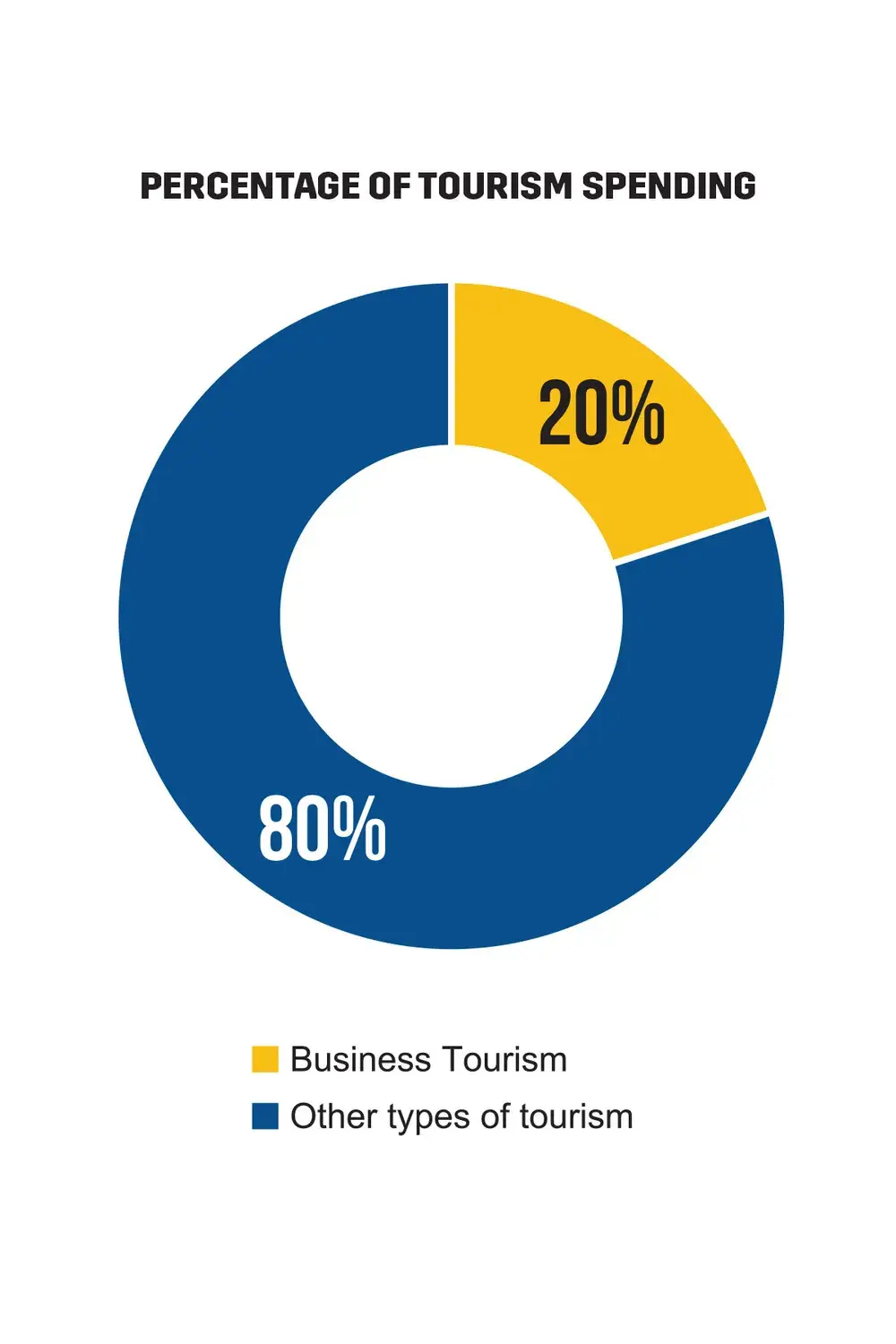 tourism spending in saudi