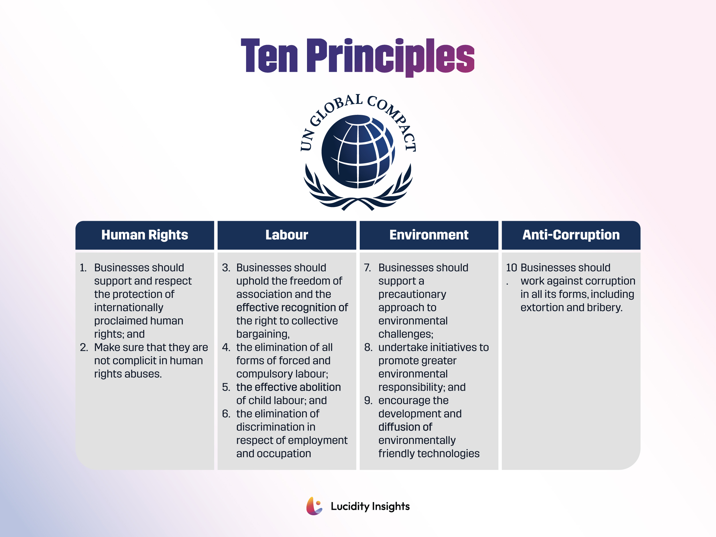 un-global-compact-s-10-principles